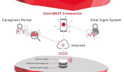 SmartBEAT: support program for elderly people suffering from chronic heart failure